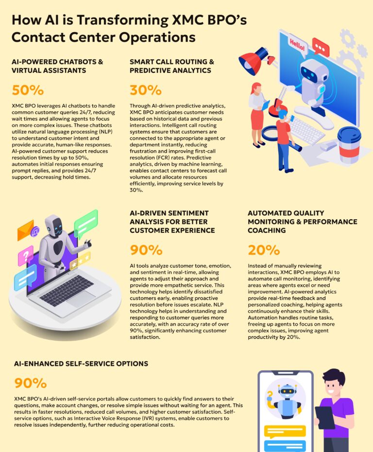 The Rise of AI in Contact Centers - XMC BPO