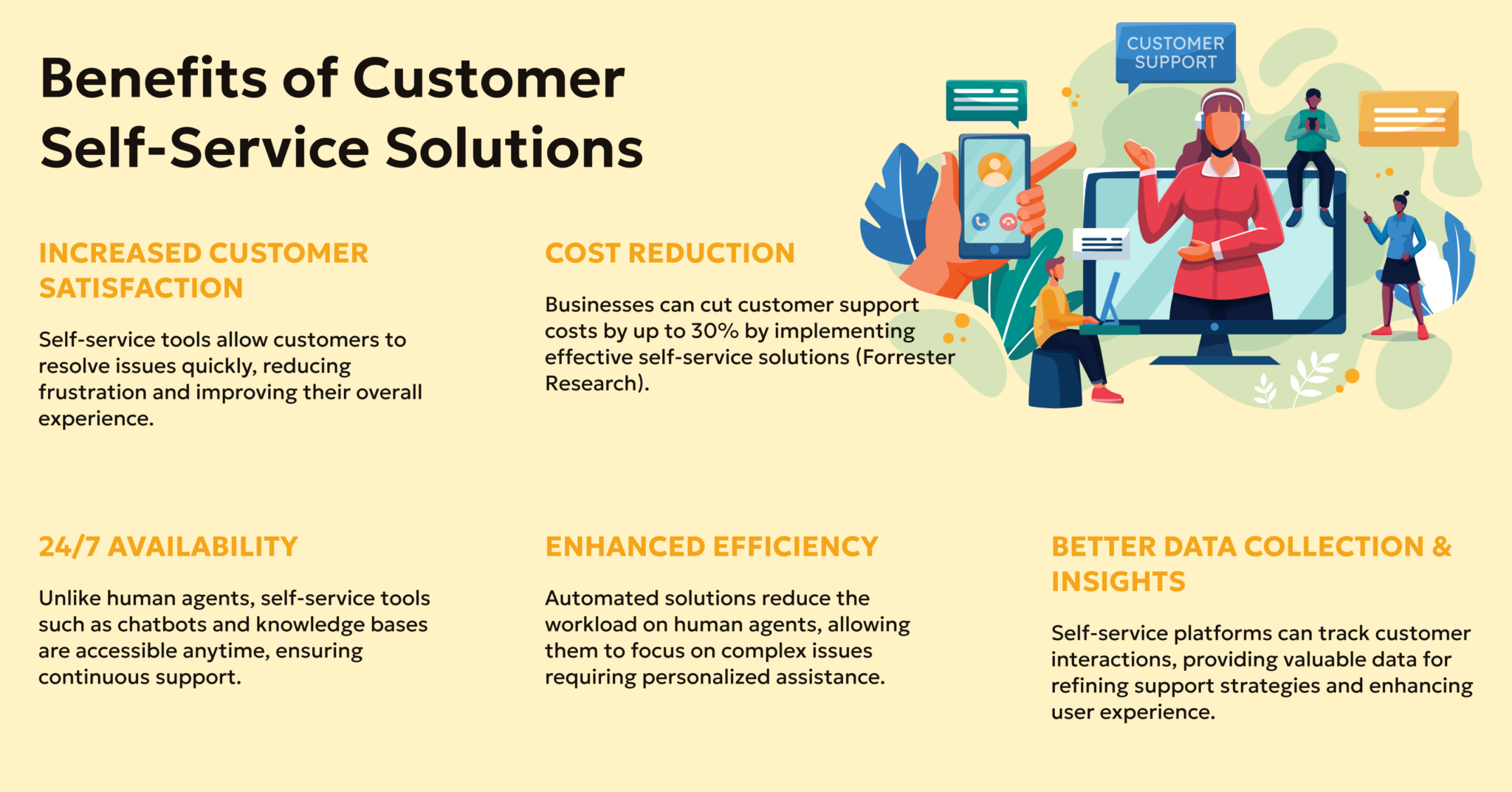 The Growing Importance of Customer Self-Service Options - XMC BPO
