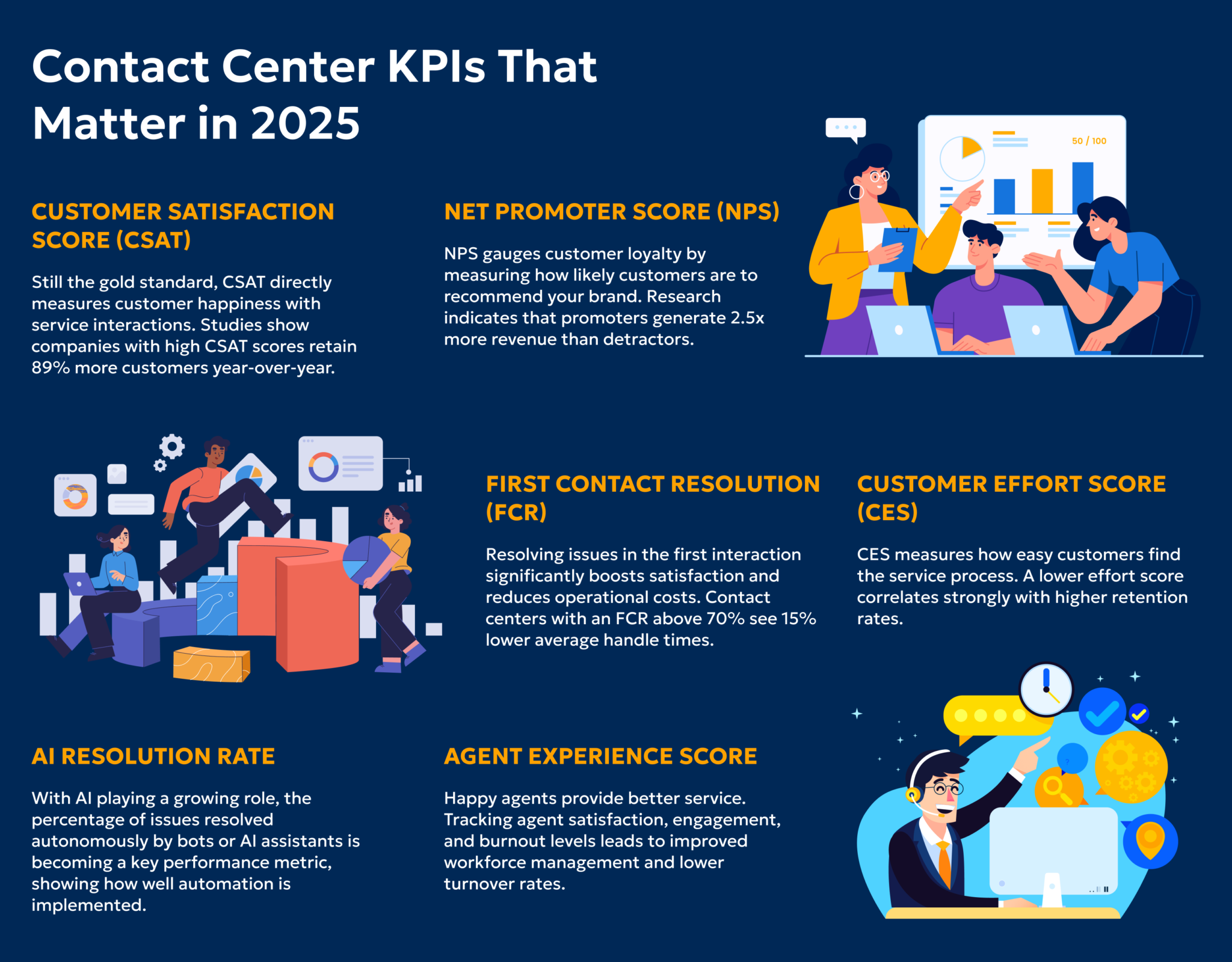 Contact Center KPIs That Matter in 2025 (And Which Ones to Ditch) - XMC BPO
