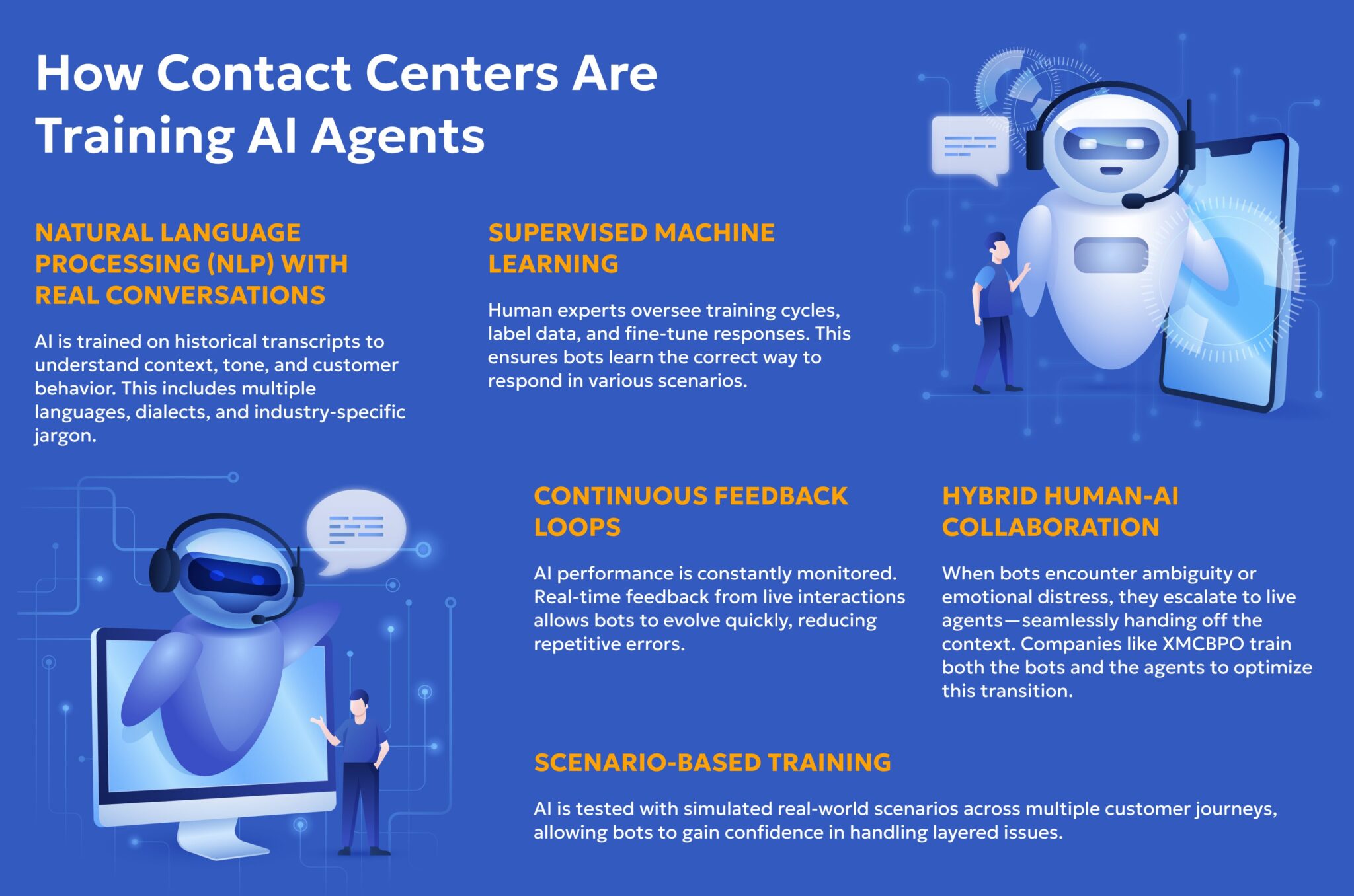 Training the AI Agent: How Contact Centers Are Teaching Bots to Handle ...