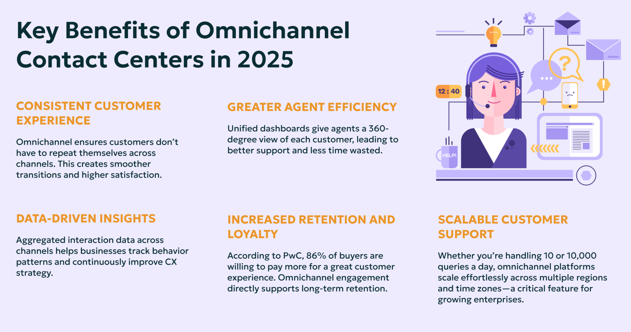 Why 2025 Is the Year of the Omnichannel Contact Center - XMC BPO