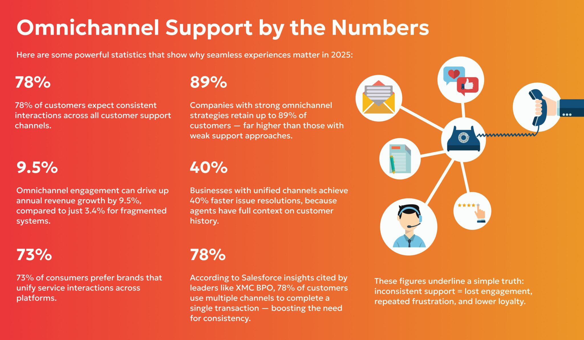 Omnichannel Support: Why Customers Expect Seamless Experiences in 2025 ...