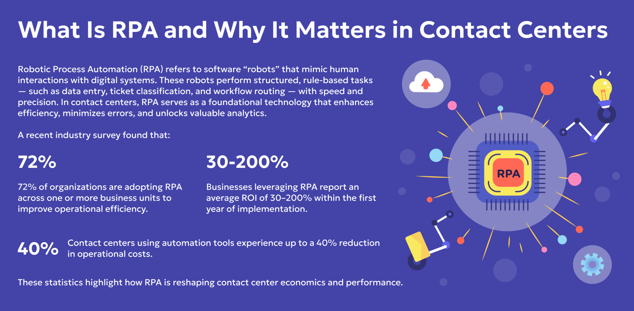 The Role of RPA (Robotic Process Automation) in Contact Centers - XMC BPO
